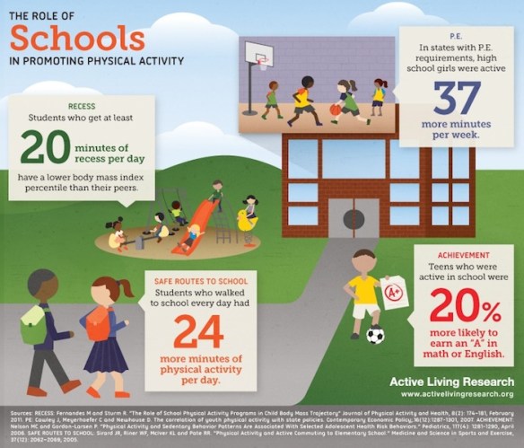 Activity in Schools