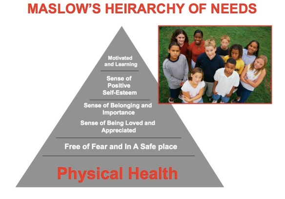 Physical Health = Foundation for Learning