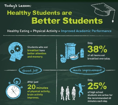 Wellness Impact Report