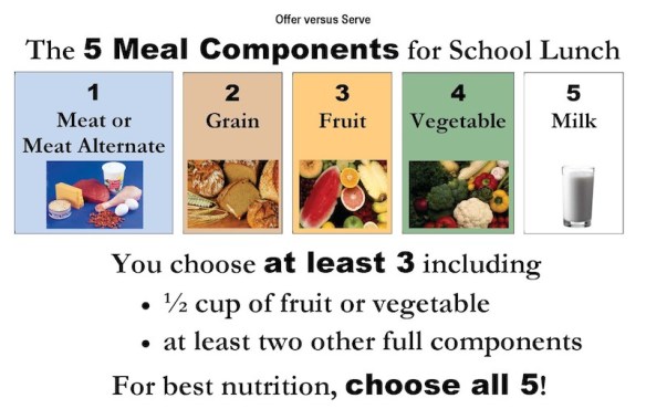 Offer vs. Serve is required in senior high school lunches